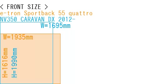 #e-tron Sportback 55 quattro + NV350 CARAVAN DX 2012-